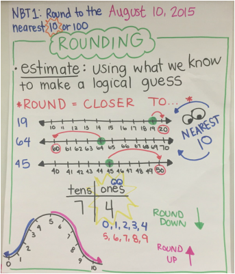 Round Numbers to Nearest Tens with Number Line and Rule 