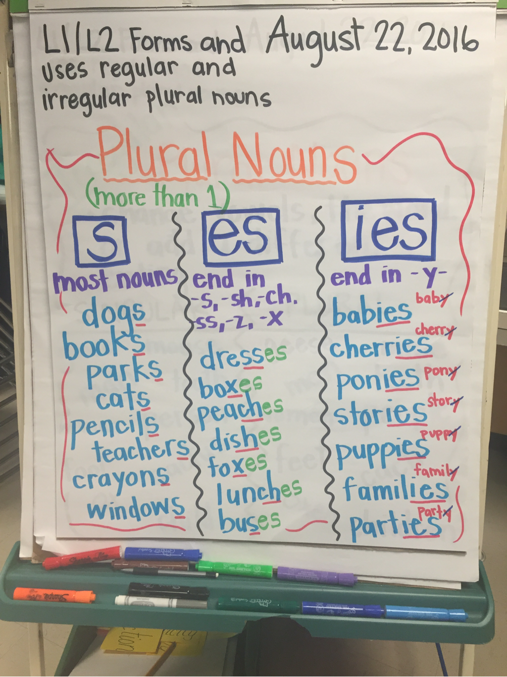 Plural Nouns Anchor Chart